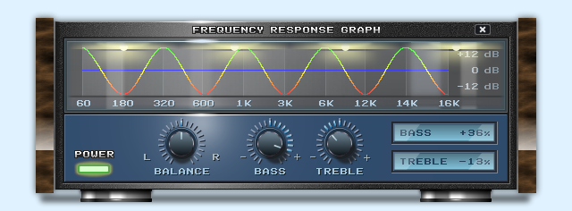 frequency response graph